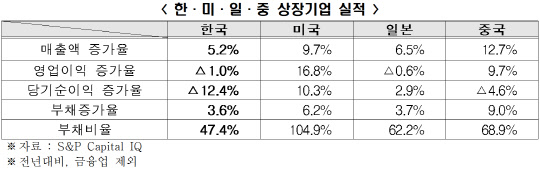 <한국경제연구원 제공>